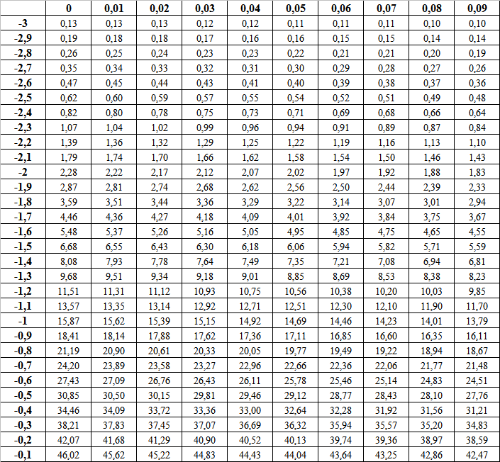 Αθροιστική συνάρτηση