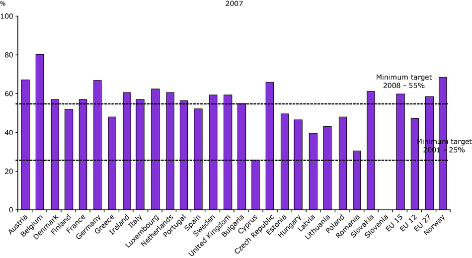 Ρθγι: European Environment Agency, E.E. (http://www.eea.europa.