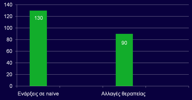 Ετήσιες