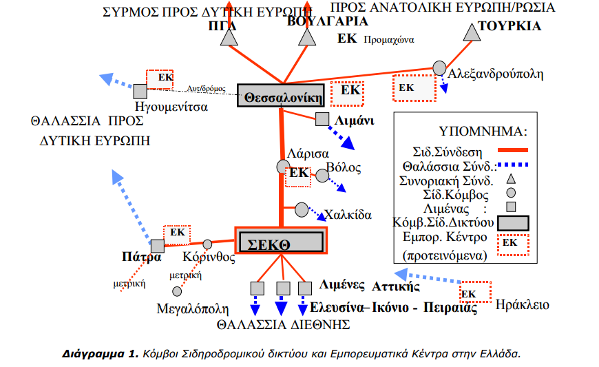 κοντά στα μεγαλύτερα παραγωγικά και καταναλωτικά κέντρα της Αττικής, και του εξασφαλίζουν (με βάση τα σχετικά Ευρωπαϊκά κριτήρια) μια επιτυχή λειτουργία.