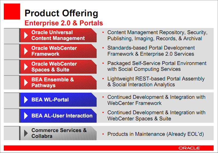 Oracle BEAlogic 2.3.5.3 PORTAL INSTANCES Σν πνιιαπιά portal instances ιεηηνπξγνχλ κέζα ζηνλ container.