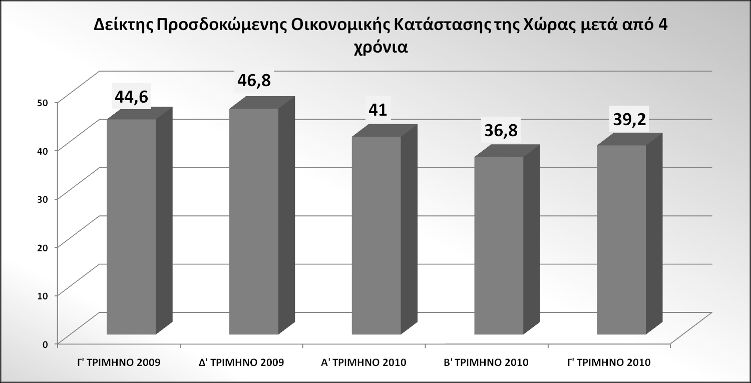 Όζνλ αθνξά ζηηο δπλαηόηεηεο απνηακίεπζεο, νη απόςεηο ησλ θαηαλαισηώλ, δείρλνπλ κηα πησηηθή ηάζε ζηελ πξόζεζή ηνπο γηα απνηακίεπζε.