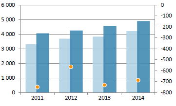 0,8% το 2012) και οριακό εριορισµό του στο 1,8% το 2015. Στο Πρόγραµµα Σύγκλισης ροβλέ εται έλλειµµα 1,8% το 2014 και 1,5% το 2015.