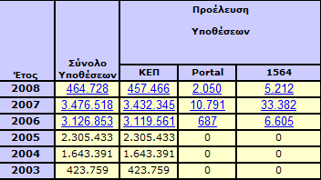 ην έλαην αξρείν εκθαλίδνληαη ηέζζεξηο πίλαθεο ησλ νπνίσλ νη πιεξνθνξίεο είλαη αλαξηεκέλεο θαη ζηελ ηζηνζειίδα ησλ ΚΔΠ.