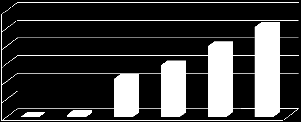 Τποκζςεισ Portal 30000 250