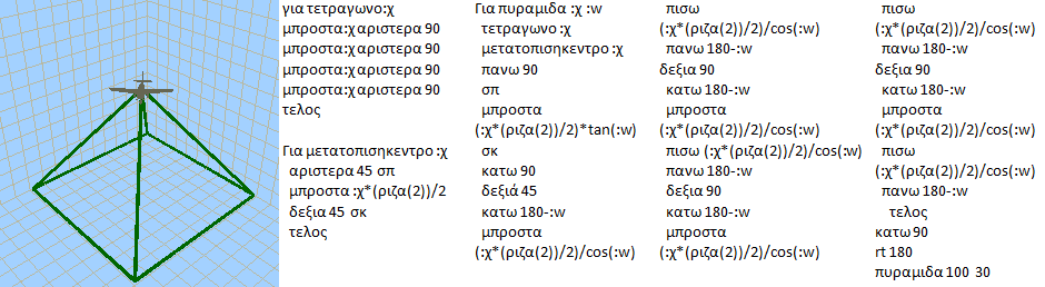 (instrumentation, instrumentalization) οι μαθητές ατομικά ή συλλογικά και επιστρέφει στον εκπαιδευτικό.