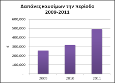 Γεδομένα από Γημοηική Υπηπεζία ΔΗΜΟΣΙΑ ΚΤΗΙΑ Κατανάλωςθ ενζργειασ (ΜWh) Ροςό