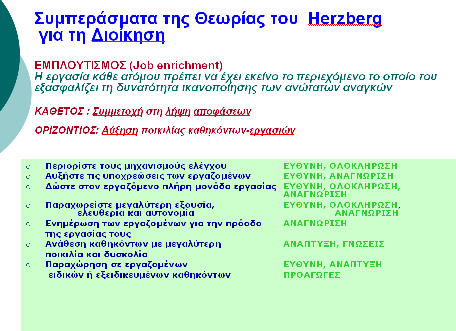 Η θεωρία των ανθρώπινων κινήτρων του McCLELLAND Ο McClelland σε σχέση με τον Maslow και τον Herzberg ομαδοποίησε τις ανάγκες που δρουν ως κίνητρα.