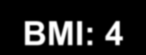 παχυσαρκία (BMI: 44.8±7.4) 2.1±0.