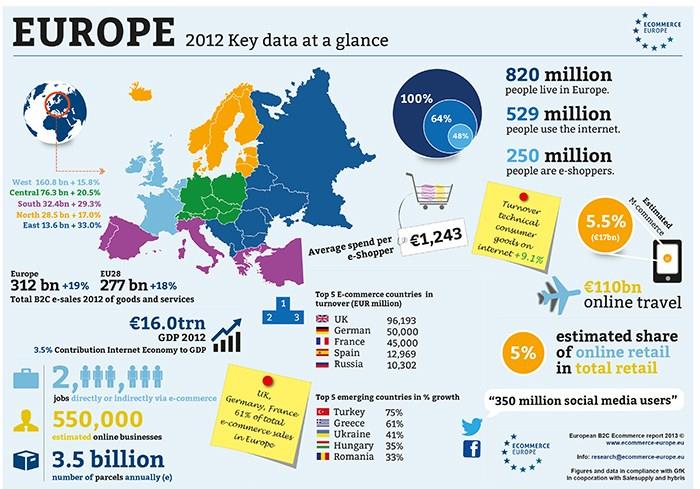 Εικόνα 1: 2012 Διάγραμμα Η-Εμπορίοσ (Πηγή: http://www.