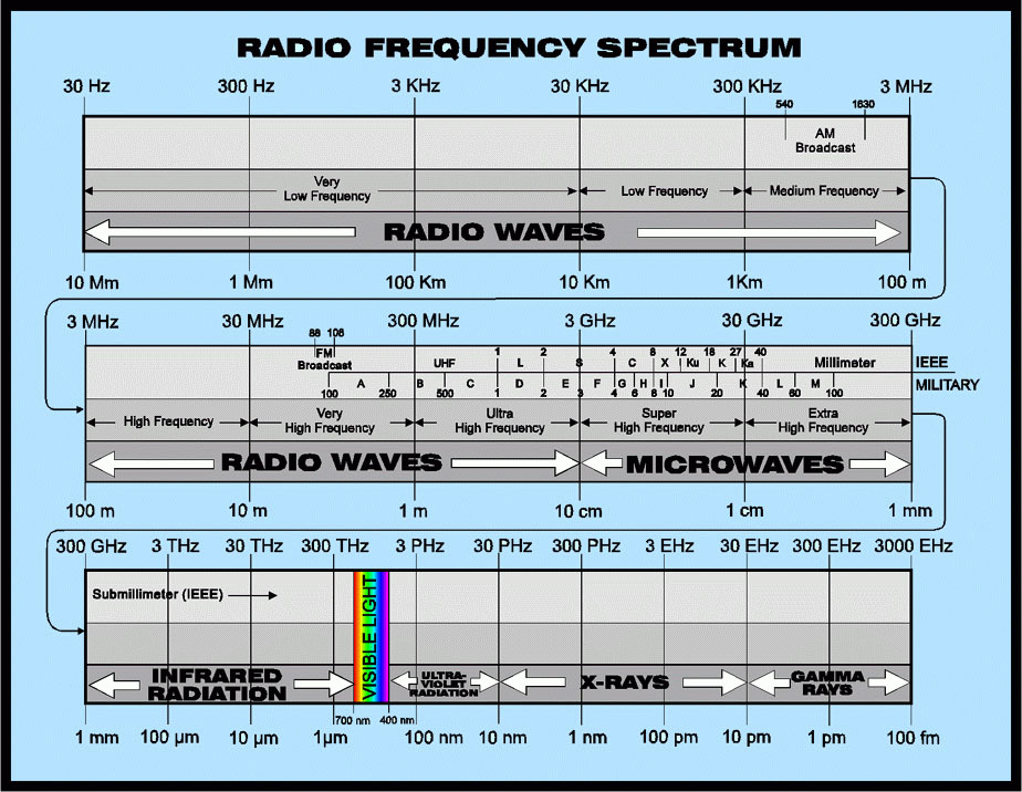 1 khz