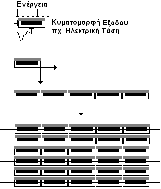 1.2. Καταγραφή Εικόνας Σχήμα 1.3: Τοποθέτηση αισθητήρων καταγραφής : κίνηση σε δύο άξονες, κίνηση σε ένα άξονα, σταθερό πλέγμα. 1.2.1 Δειγματοληψία και Κβάντιση Εικόνας Όπως αναφέρθηκε στις προηγούμενες παραγράφους, η εικόνα μίας φυσικής σκηνής είναι μία διδιάστατη συνεχής συνάρτηση.