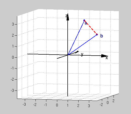 Παράρτημα 3 ο : Γραμμική άλγεβρα έννοιες και αριθμητικές μέθοδοι.5. drawmesh Αυτή η συνάρτηση αναπαριστά ένα 3-διάστατο πολυωνυμικό πλέγμα. Ένα «πλέγμα» ορίζεται με δύο πίνακες: V και F.