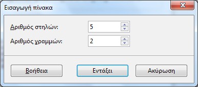 Εικόνα 29: Παράθυρο εισαγωγή πίνακα. Για να εισάγετε εναλλακτικό κείμενο σε έναν πίνακα, ακολουθείστε τα παρακάτω βήματα: 1.