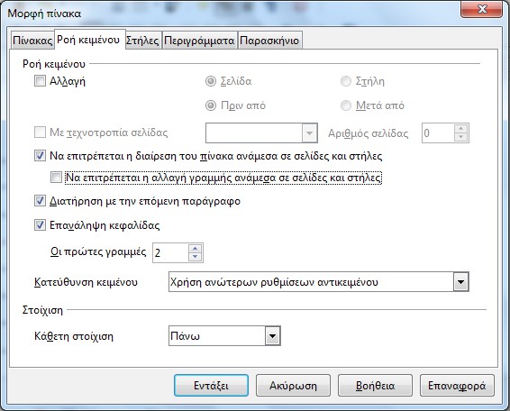 Στο παράθυρο Μορφή πίνακα που θα ανοίξει κάντε κλικ στην καρτέλα Ροή κειμένου.