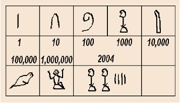 12 Αιγύπτιοι (3.000 2500π.Χ.