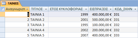 ΑΣΚΗΣΗ 3 Κατασκευάστε µια βάση δεδοµένων µε όνοµα «ΣΙΝΕΜΑ_ΧΧΧΧΧ» και Α. ηµιουργήστε 2 πίνακες («ΣΚΗΝΟΘΕΤΕΣ» και «ΤΑΙΝΙΕΣ») όπως φαίνονται στα Β.