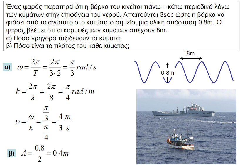 Άσκηση /