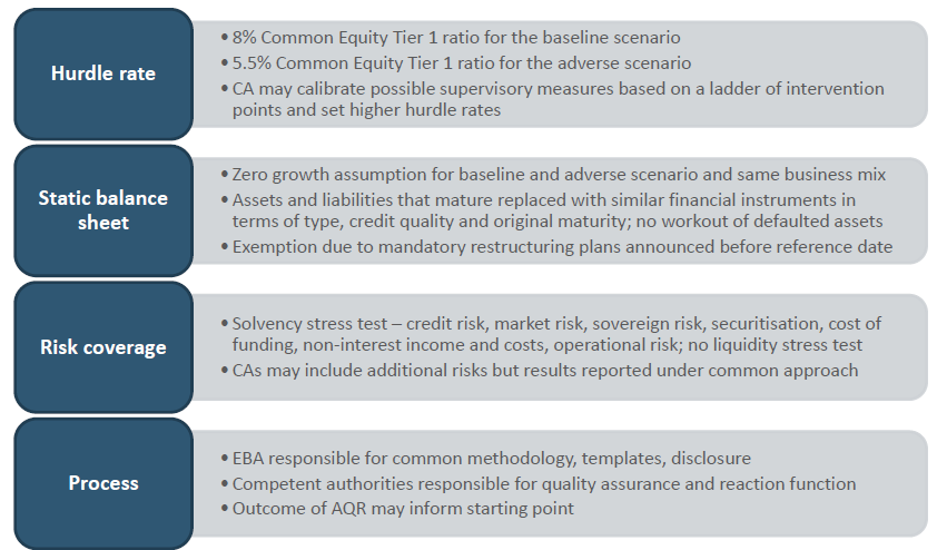 ECB AND