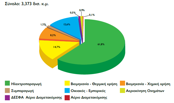 Σχήμα 5.3.