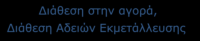 ΣΥΝΟΨΙΖΟΝΤΑΣ Έρευνα αγοράς για ανάπτυξη νέων προϊόντων Προέρευνα για εντοπισμό παρομοίων προϊόντων &