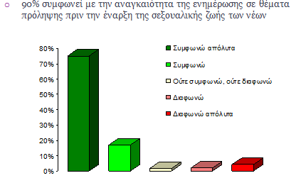 Μέσα από τη σύγκριση των δύο πινάκων μπορούμε να καταλήξουμε στα πιο κάτω γενικά συμπεράσματα για την απάντηση αυτού του ερωτήματος: 90% των ερωτηθέντων συμφωνεί στην αναγκαιότητα της ενημέρωσης σε