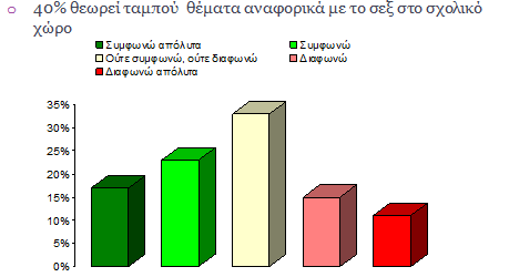 o 24% δεν έχει άποψη ή δεν θέλει να πει ή ακόμα θεωρεί και το θέμα σεξουαλική επαφή σαν ένα θέμα taboo για τα Κυπριακά δεδομένα o 50% μόνο διαφωνεί με το αν έχει ενεργό σεξουαλική ζωή και μπορούμε να