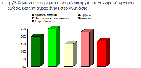 (Συνεπώς το σχολείο έχει συμβάλει αρκετά στην εκπαίδευση των μαθητών σε θέματα σεξ και πρόληψης, αλλά υπάρχουν και περιθώρια βελτίωσης.