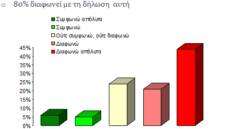 o Υπάρχει ενημέρωση στα σχολεία σε αρκετά μαθήματα, αλλά πάντοτε υπάρχουν περιθώρια βελτίωσης o Τα αγόρια μπορούν να συζητούν πιο εύκολα τα θέματα σεξ με τους φίλους τους στο Λύκειο, εκεί που τα