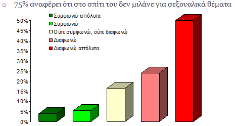 Στο πίνακα 4 α μπορούμε να δούμε πως διαφέρουν οι απόψεις των αγοριών με των κοριτσιών σε σχέση με τις δηλώσεις αυτού του ερευνητικού ερωτήματος.