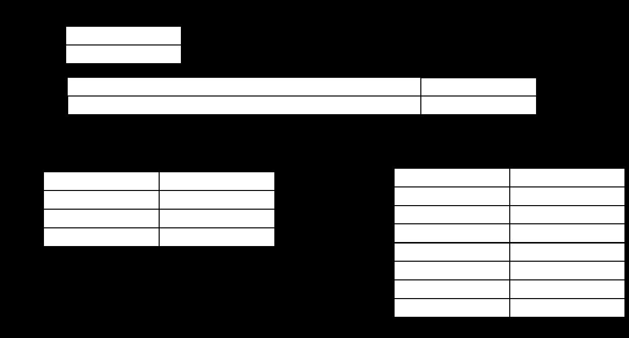 CR=Control Registers DR=Debug Registers TR=Task Register Εσωτερικοί καταχωρητές σε LDTR=Local Descriptor