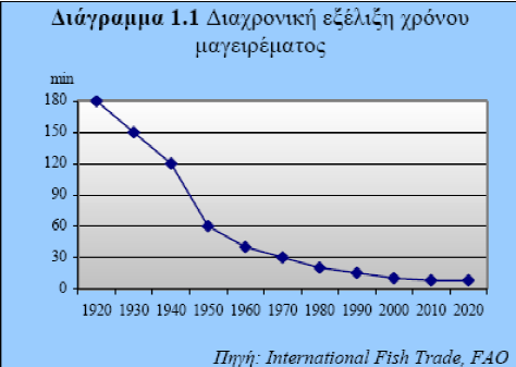 συνδυασμό με τις πολιτικές μείωσης της αλιευτικής δραστηριότητας, δημιουργούν θετικές προοπτικές για τη ζήτηση ψαριών ιχθυοκαλλιέργειας.