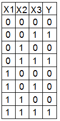 16. α) Να αλαθέξεηε πνην ειεθηξηθό κέγεζνο αιιάδεη, κε ηε βνήζεηα ηνπ ειεθηξνληθνύ ξπζκηζηή ζηξνθώλ, ώζηε λα ξπζκίδεηαη ε ηαρύηεηα πεξηζηξνθήο ηνπ θηλεηήξα.