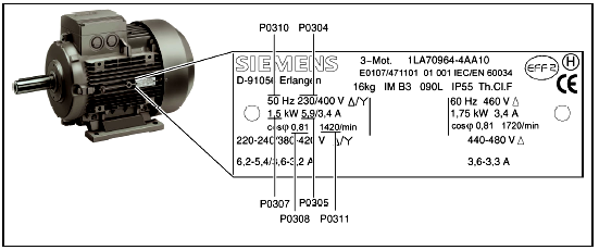 ΤΑΧΕΙΑ ΘΕΣΗ ΣΕ ΛΕΙΤΟΥΡΓΙΑ (Quick Commissioning P0010=1) Η ταχεία θέση σε λειτουργία είναι ένας εύκολος και γρήγορος τρόπος παραµετροποίησης του ρυθµιστή στροφών G110 για χρησιµοποίηση του µε ένα