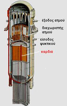 Σ ε λ ί δ α 8 Εικόνα 2.6- Σχηματικό διάγραμμα αντιδραστήρα ζέοντος ύδατος (BWR) Εικόνα 2.