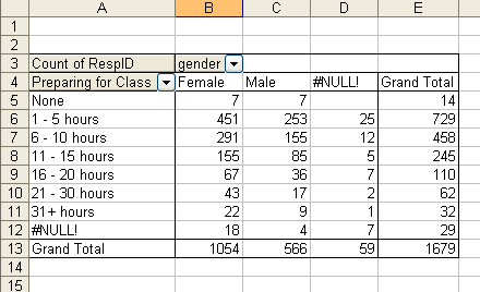 Πίνακες διπλής εισόδου o Excel Pivot tables Excel menu Data PivotTable and