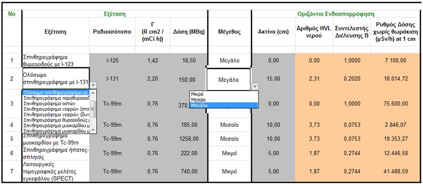 Θωρακίσεων