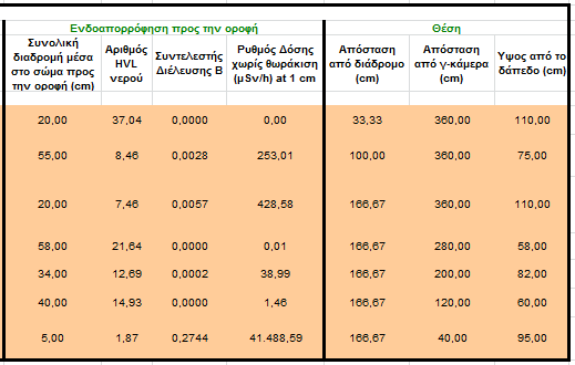 105 Υπολογισμός