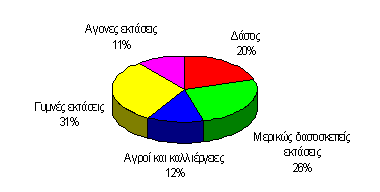 ηνλ ηνκέα ηεο αιηείαο απαζρνινχληαη 30 άηνκα, ζηηο πδαηνθαιιηέξγεηεο πνπ αλαπηχζζνληαη ζην λεζί.