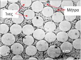 4 1.2 ΣΥΝΘΕΤΑ ΥΛΙΚΑ Τα βασικά στοιχεία από τα οποία συνίσταται ένα σύστημα ενίσχυσης με σύνθετα υλικά, είναι (προφανώς) τα ίδια τα σύνθετα υλικά, τα οποία αποτελούνται από ίνες σε πολυμερική