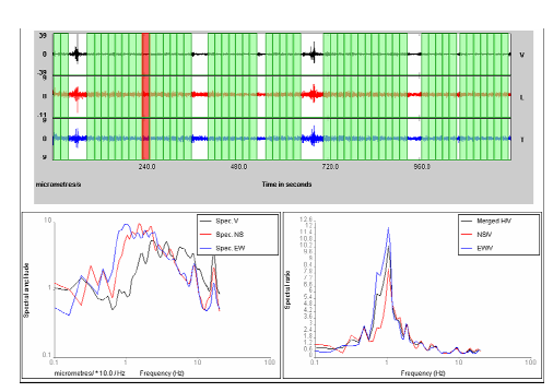 Σχήµα 2.21. Αποτελέσµατα για ένα παράθυρο: Φάσµατα των συνιστωσών (V, NS, EW) και φασµατικοί λόγοι (H/V, NS/V, EW/V) για το παράθυρο που φαίνεται µε κόκκινο χρώµα στο πάνω µέρος του σχήµατος. 7.