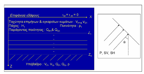 T H = V 0(1 f ) 4 