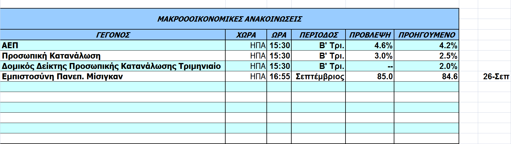 Οικονοµικό