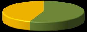 ΜΤΣ: α. Σύνολο Μετόχων με την 31-12-2013: Στρατός: 45.195 Στρατός Αστυνομία Αστυνομία: 36.485 Σύνολο: 81.680 44,67% 55,33% β. Σύνολο Μερισματούχων με την 31-12-2013: Στρατός: 23.