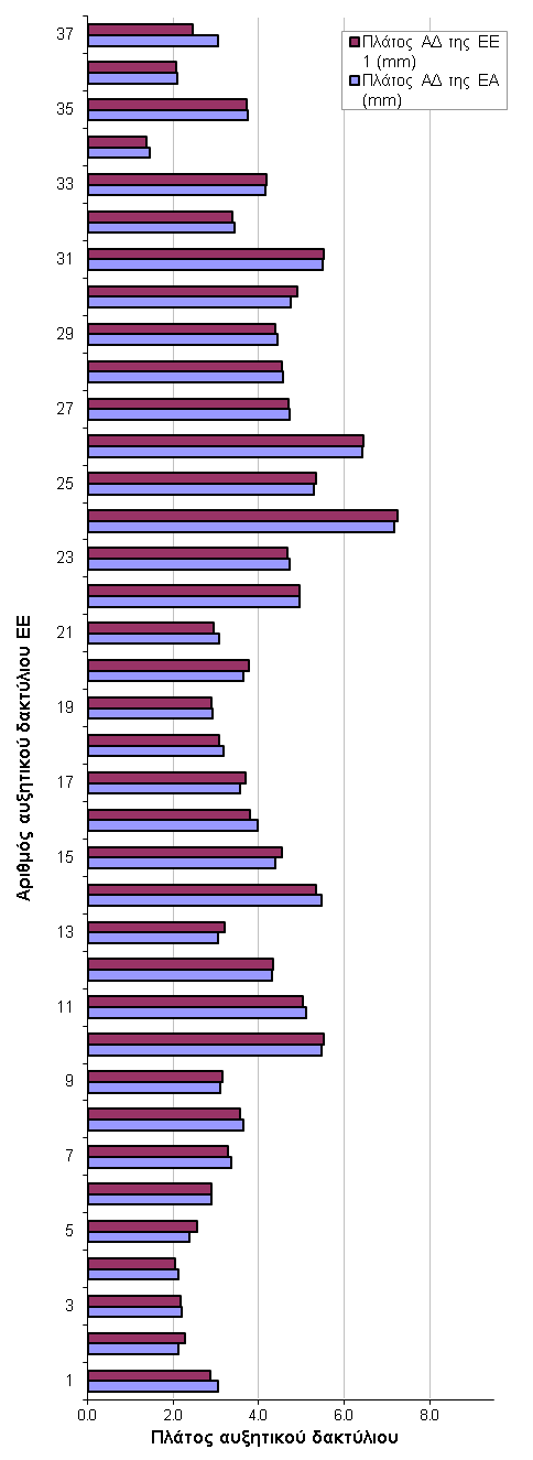 Εικόνα 38:Δεξιά, Αντιπαραβολή εικόνων πριν και μετά την επεξεργασία με την μέθοδο 205-255 threshold και outline και αριστερά