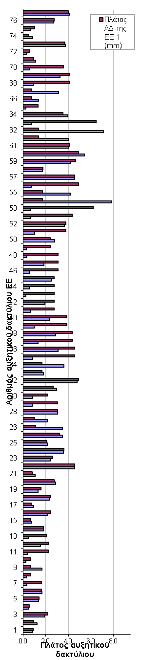 Εικόνα 50 :Δεξιά, Αντιπαραβολή εικόνων πριν και μετά την επεξεργασία με την μέθοδο Ε6 και αριστερά Γράφημα 18