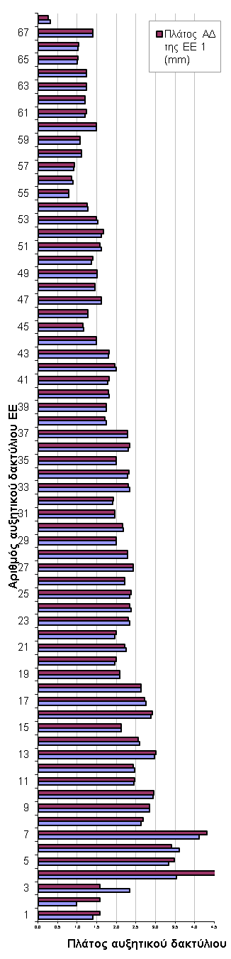 Εικόνα 51:Δεξιά, Αντιπαραβολή εικόνων πριν και μετά την επεξεργασία με την μέθοδο Ε7 και αριστερά Γράφημα 19