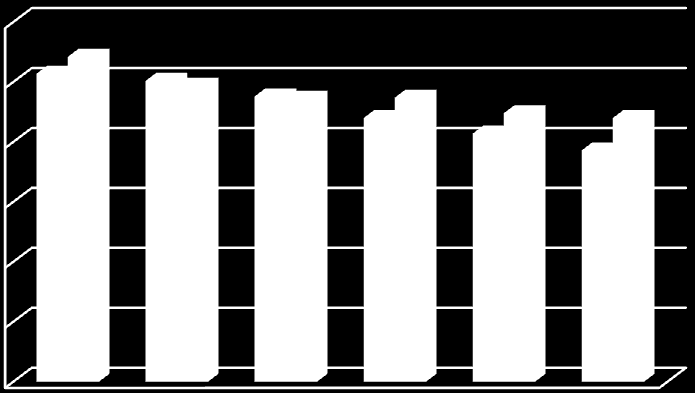 155 φγκριςθ 12ου και 9ου 1994-2000 300 250 200 271 257 251247 238236 237 220 224 220 207 193 150 12ο Δ.Σχ 100 9ο Δ.Σχ 50 0 1994/95 1995/96 1996/97 1997/98 1998/99 1999/00 Γξάθεκα 3-α.