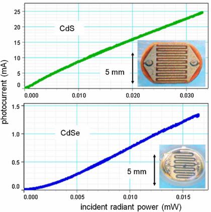 Η αγωγιμότητα, σ (conductivity) είναι αντίστροφη της αντίστασης, ρ : Και η αντίσταση, ρ (electrical resistivity) : R : ηλεκτρική αντίσταση ενός ομοιόμορφου κομματιού του υλικού (Ω, Ohms), l : μήκος