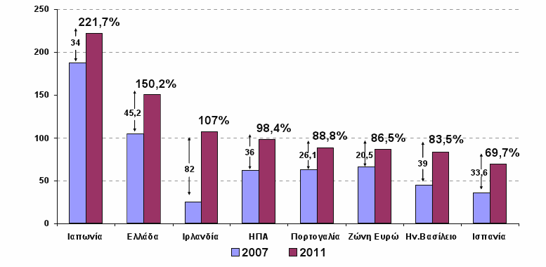 ελληνικό πρόβληµα αποτελεί την κορυφή του παγόβουνου σε µια νοµισµατική ένωση η οποία δεν στηρίζεται σε σταθερά δηµοσιονοµικά θεµέλια.